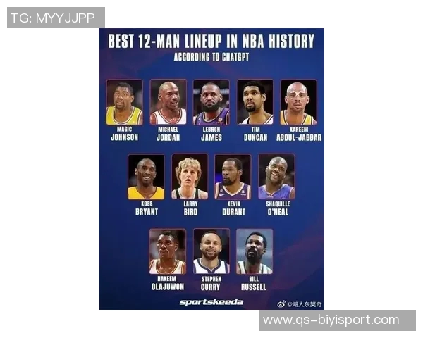 本世纪25大球星评选结果出炉詹姆斯库里领衔科比杜兰特名列前茅